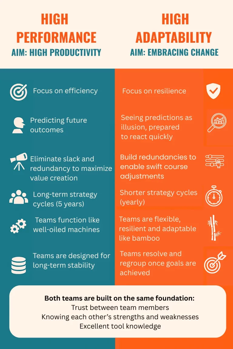 HIGH ADAPTABILITY vs High Performance